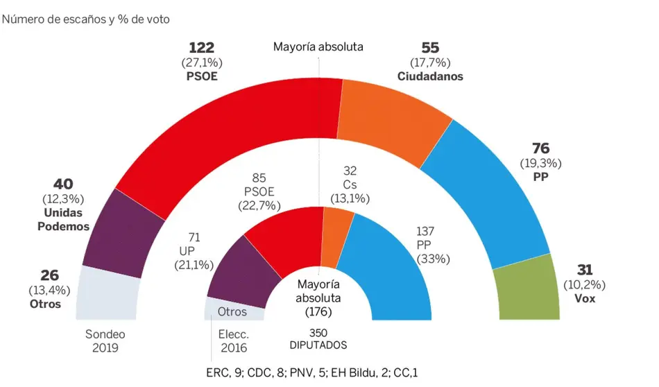 1553354117_032186_1553383479_noticia_normal_recorte1