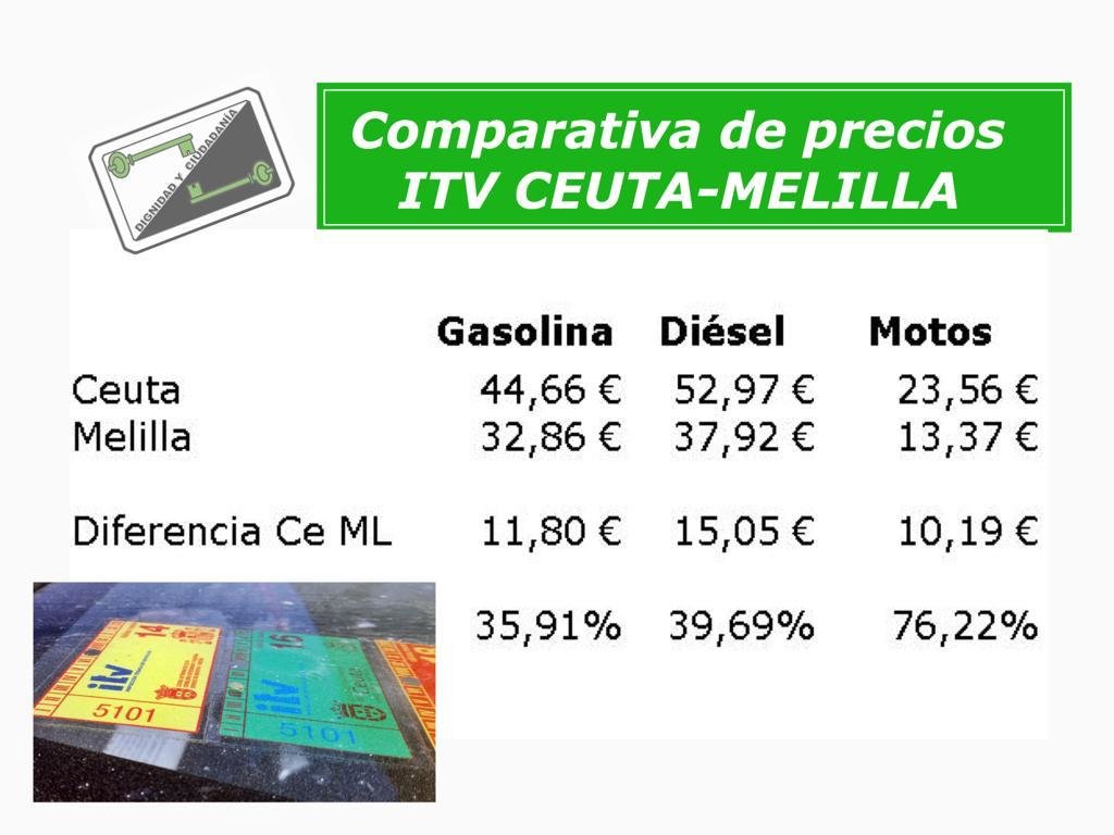 thumbnail_COMPARATIVA PRECIOS CE ML ITV