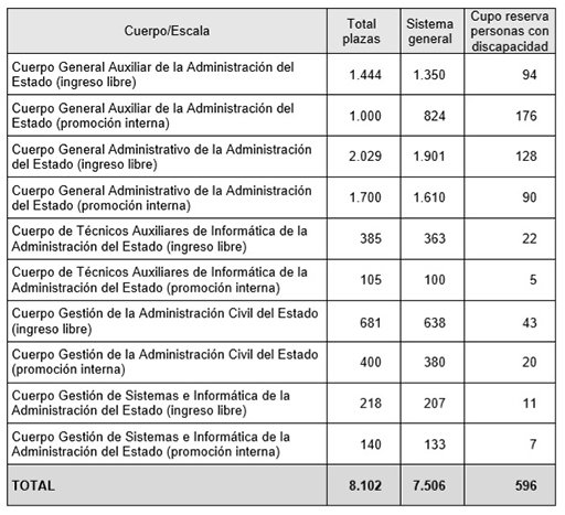 170619-Convocatoria