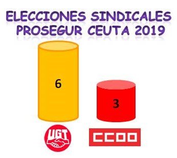 Presentación elre