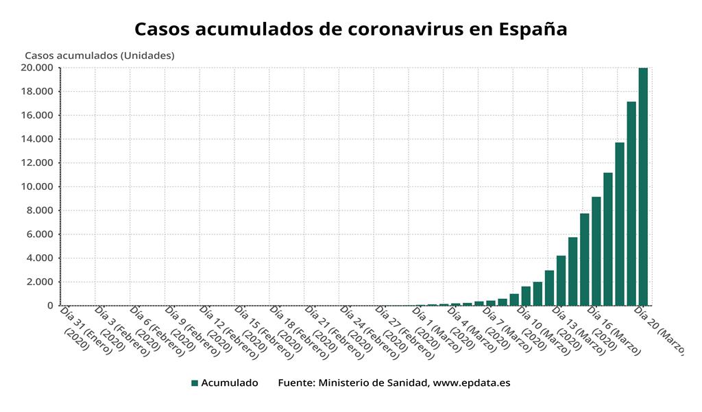casos_acumulados_de_coron