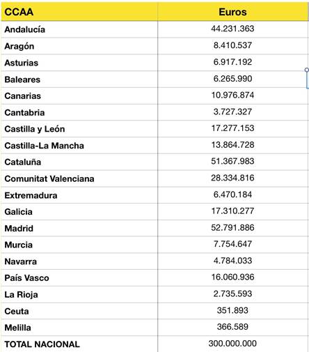 descarga