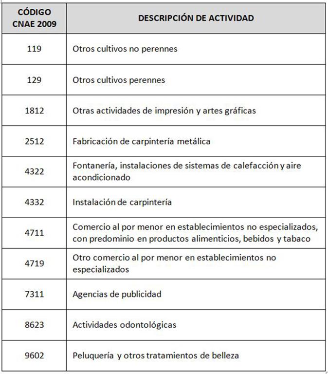 280420-tabla1