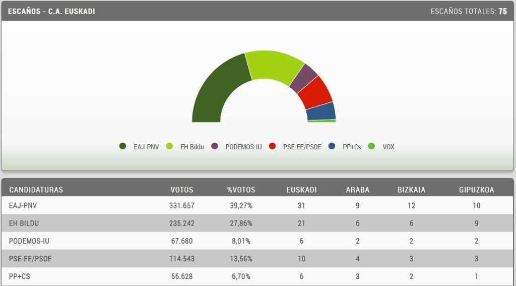 1594585010_resultadoseuskadi2020-1