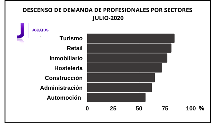 grafico