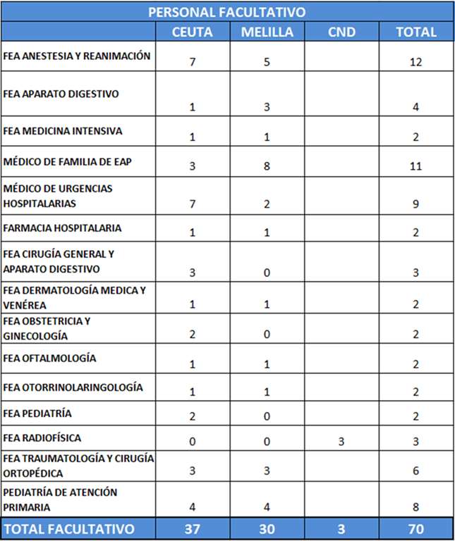 tabla 1