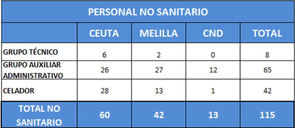 tabla 3