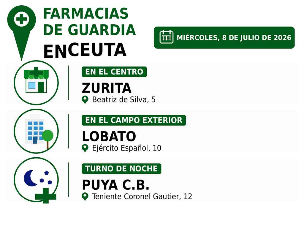 farmacias guardia 08 de julio