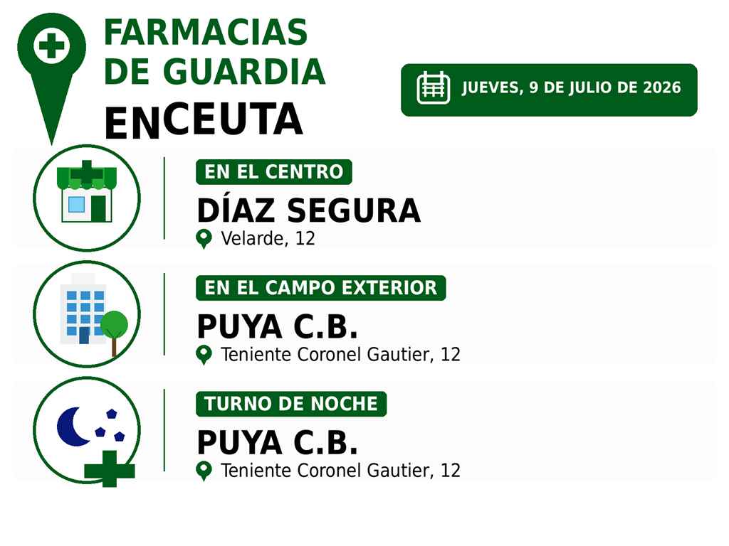 farmacias guardia ceuta 09 de julio